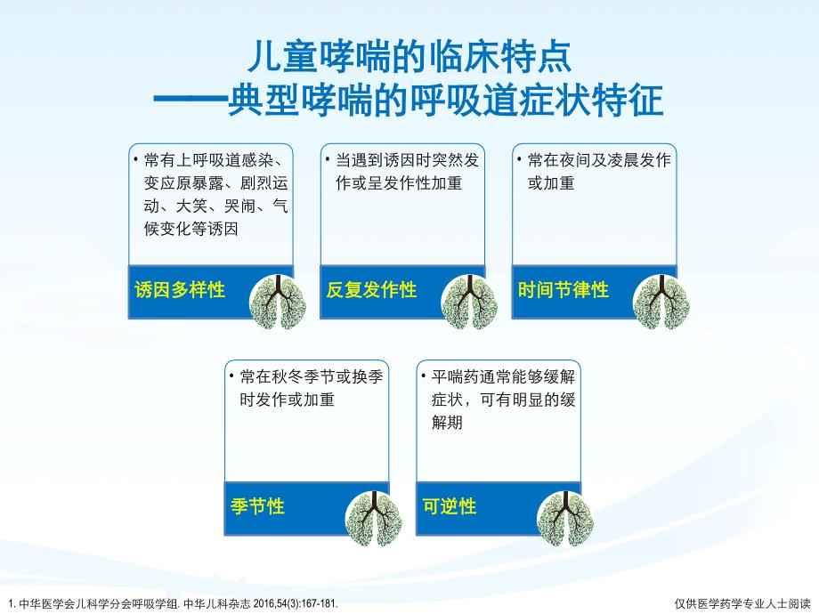 从《儿童支气管哮喘诊断与防治指南(2016年版)》看白三烯受体拮抗剂应用1_第4页