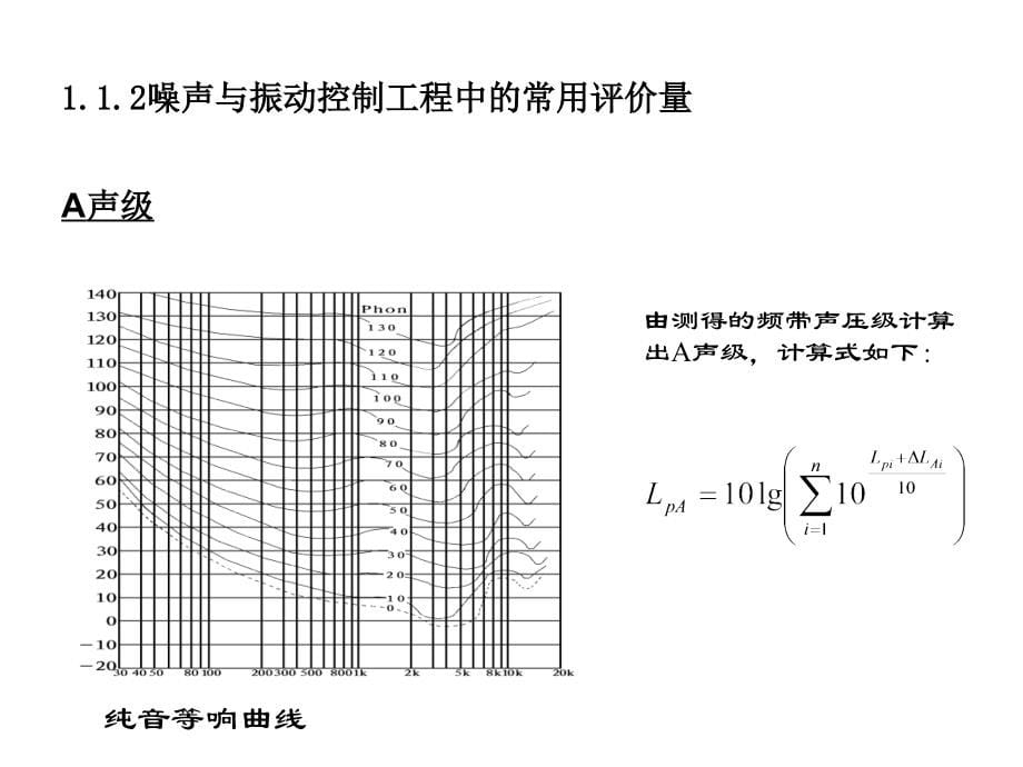 环保工程师--环境物理污染控制工程技术噪声振动部分._第5页