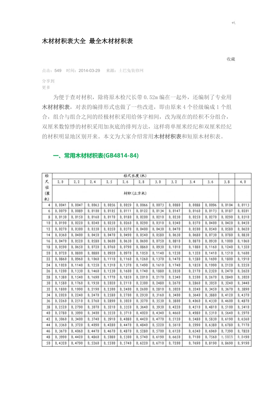 木材材积表资料大全最完整木材材积表_第1页