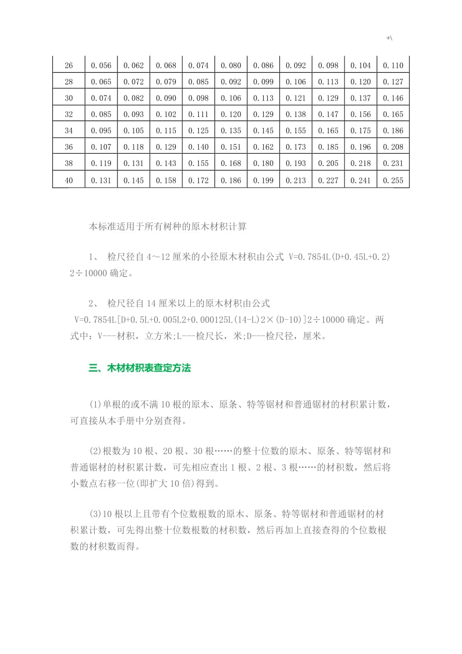 木材材积表资料大全最完整木材材积表_第4页