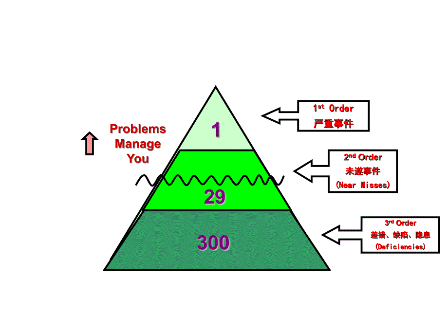 护理评估工具的临床应用(2015.1.23)讲解_第4页