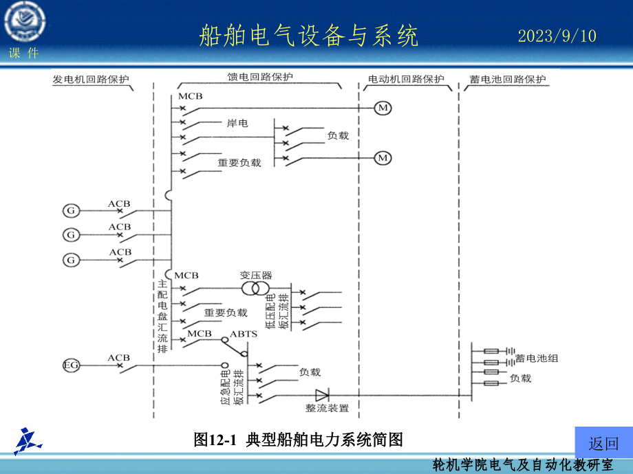 船舶电气设备及系统讲解_第4页