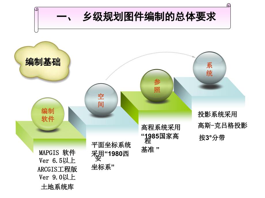 乡级规划制图规范 (NXPowerLite)._第3页