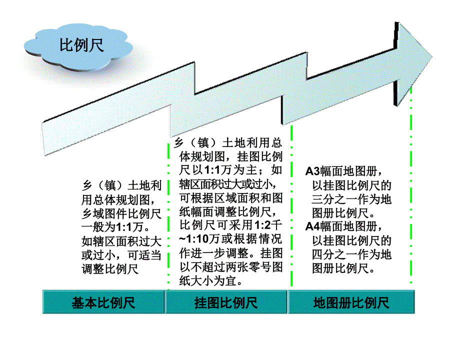 乡级规划制图规范 (NXPowerLite)._第4页