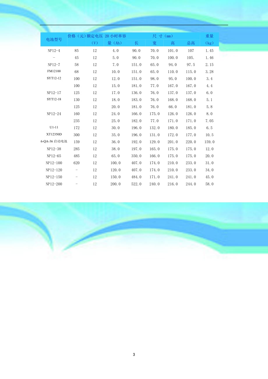 v不同容量电池尺寸重量_第3页