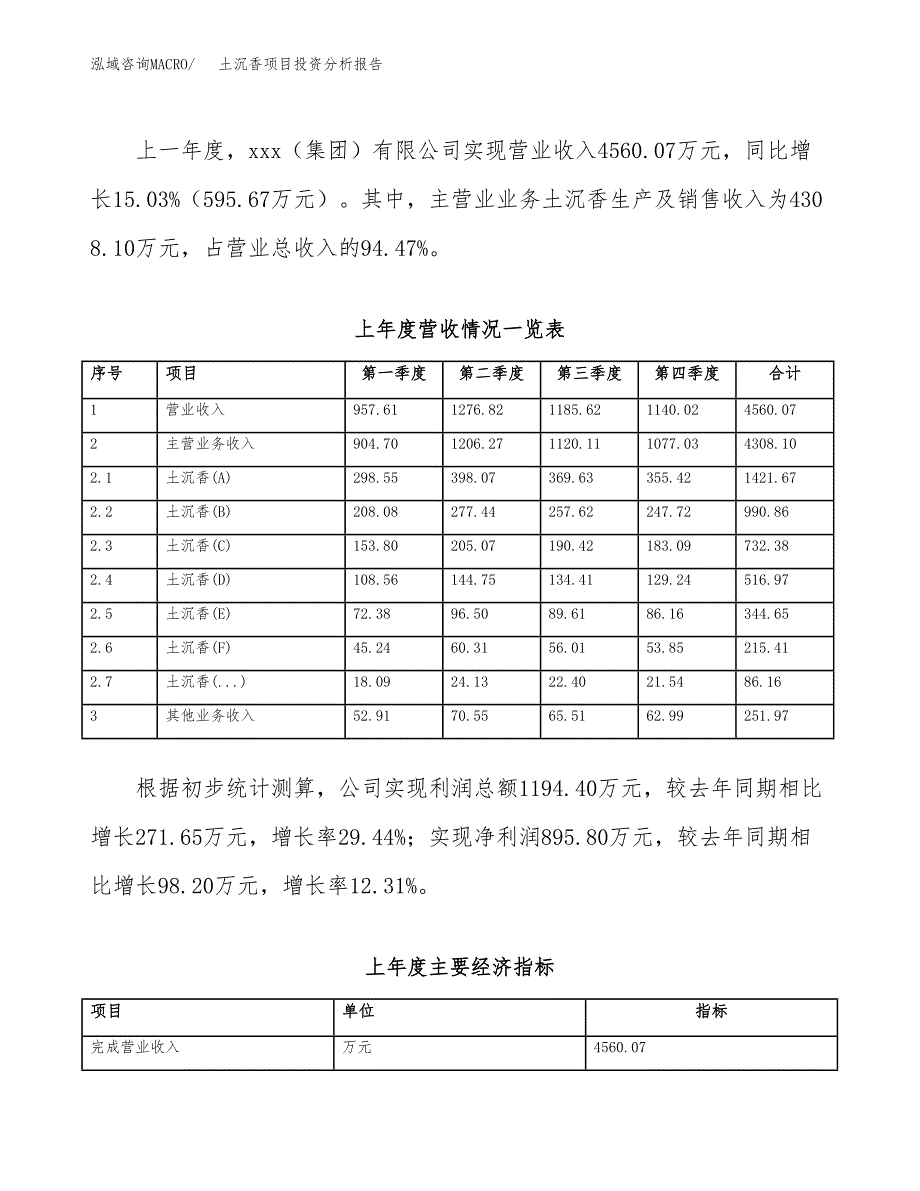 土沉香项目投资分析报告（总投资7000万元）（34亩）_第3页