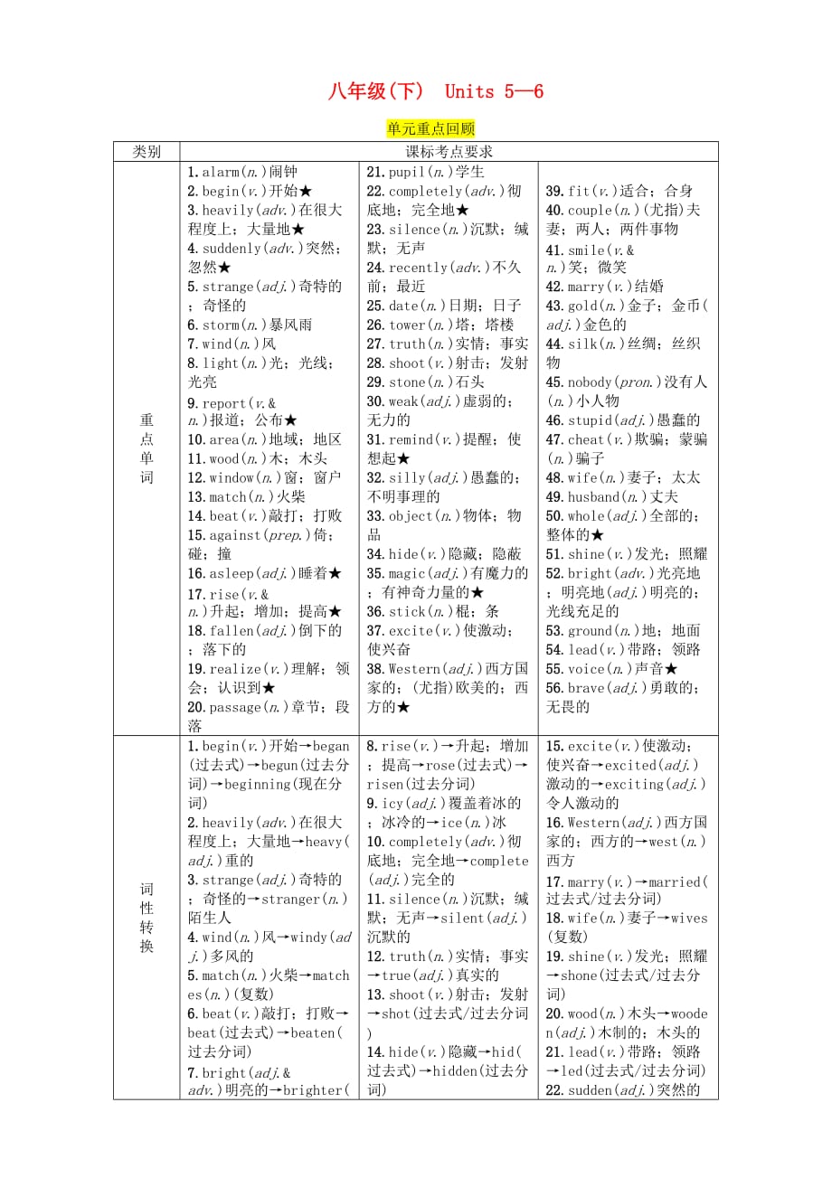 （宜宾专版）2019届中考英语总复习 第一篇 教材知识梳理篇 八下 Units 5-6（精讲）检测_第1页