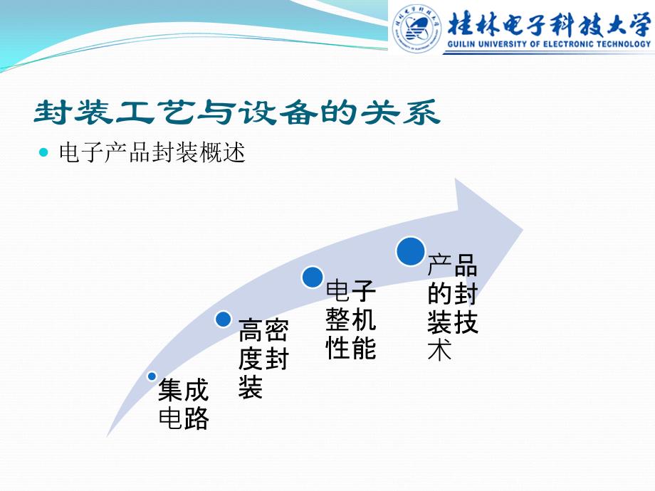 电子封装工艺设备讲解_第3页