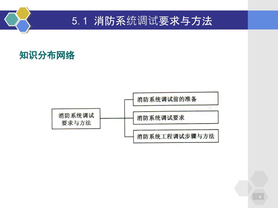 学习单元5建筑消防系统的调试验收及维护详解_第4页