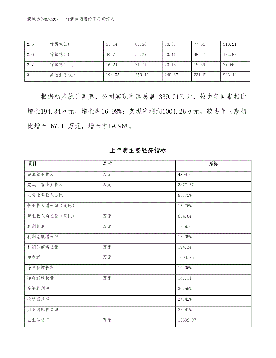 竹篱笆项目投资分析报告（总投资5000万元）（23亩）_第4页