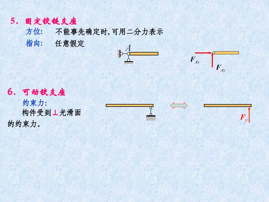 工程力学复习资料-给排水专业._第3页