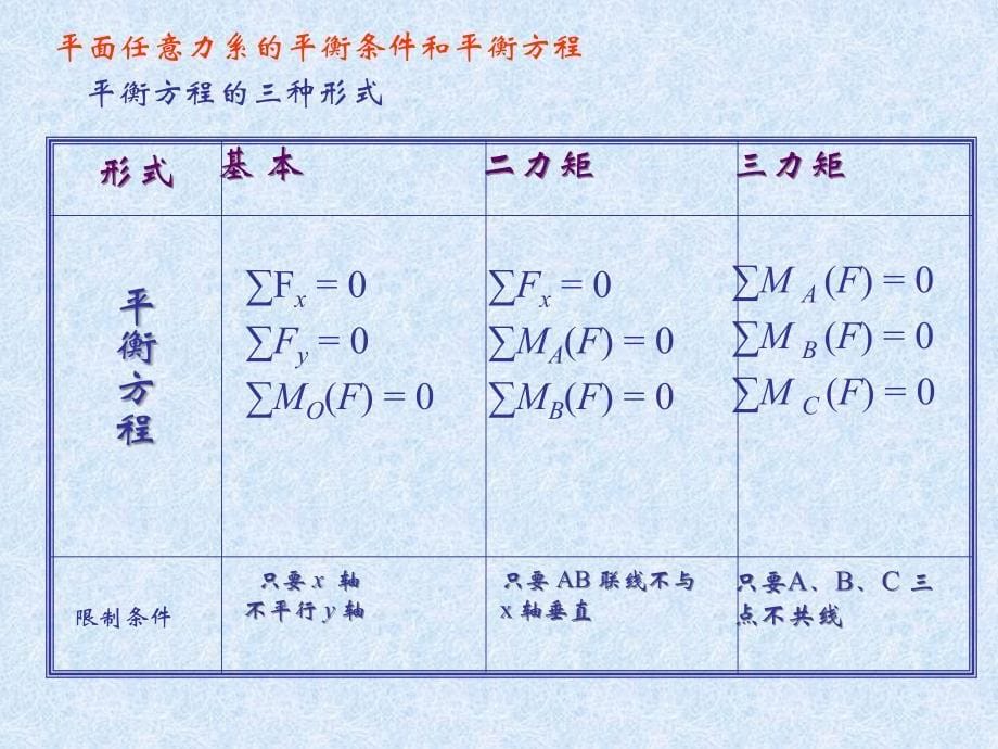 工程力学复习资料-给排水专业._第5页