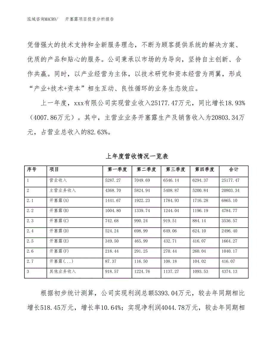 开塞露项目投资分析报告（总投资14000万元）（50亩）_第3页