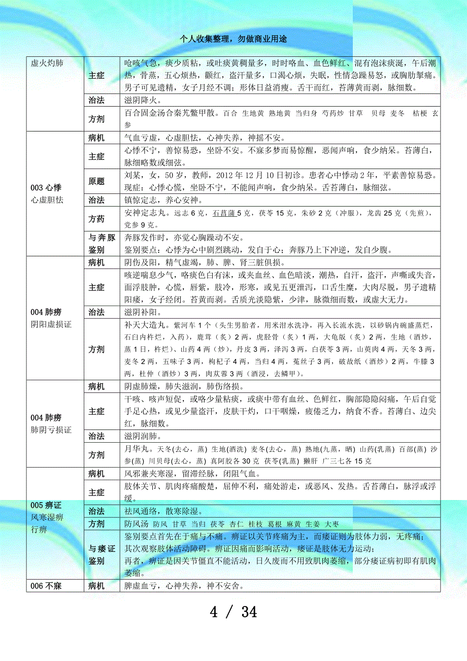 中医技能测验第一二三站完整版_第4页