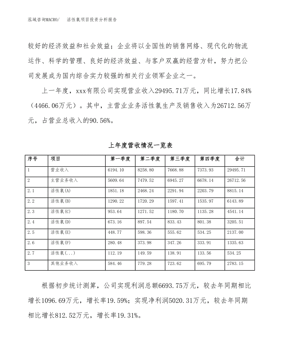 活性氯项目投资分析报告（总投资15000万元）（59亩）_第3页