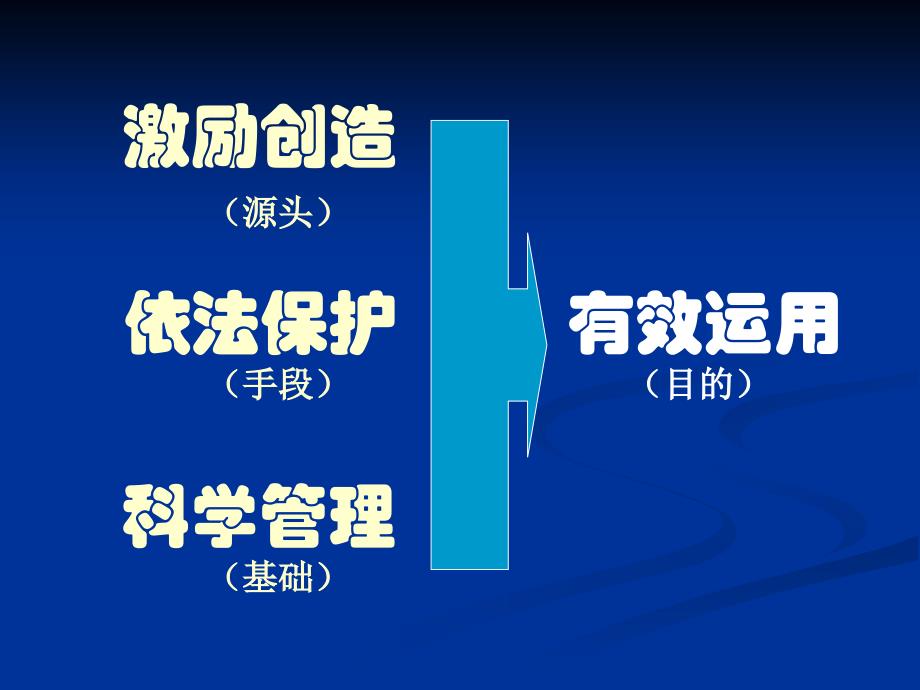 产学研中知识产权问题讲解_第3页