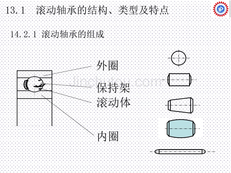 滚动轴承和装置设计讲解_第4页