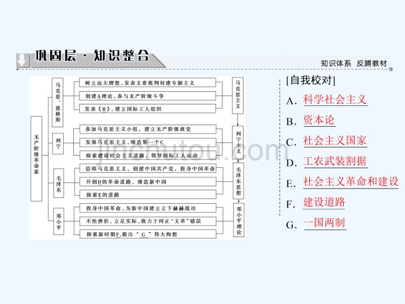 2017-2018学年高中历史第5单元无产阶级革命家单元分层突破新人教选修4_第2页