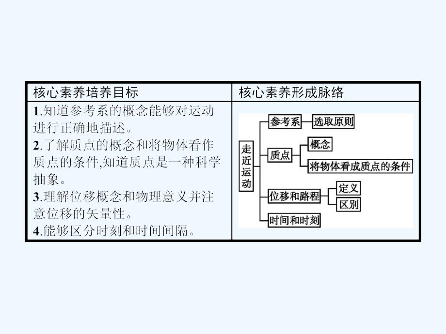 2017-2018学年高中物理 第一章 怎样描述物体的运动 1.1 走近运动 沪科版必修1_第2页