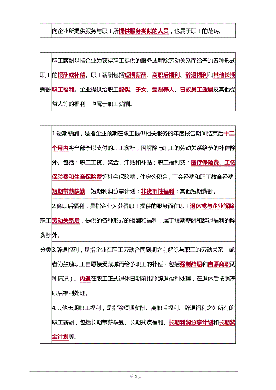 注册会计师考试知识要点分析及考前押题第十章　职工薪酬_第2页