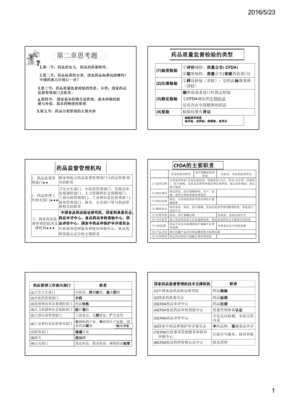 药事复习课件2016年_第1页