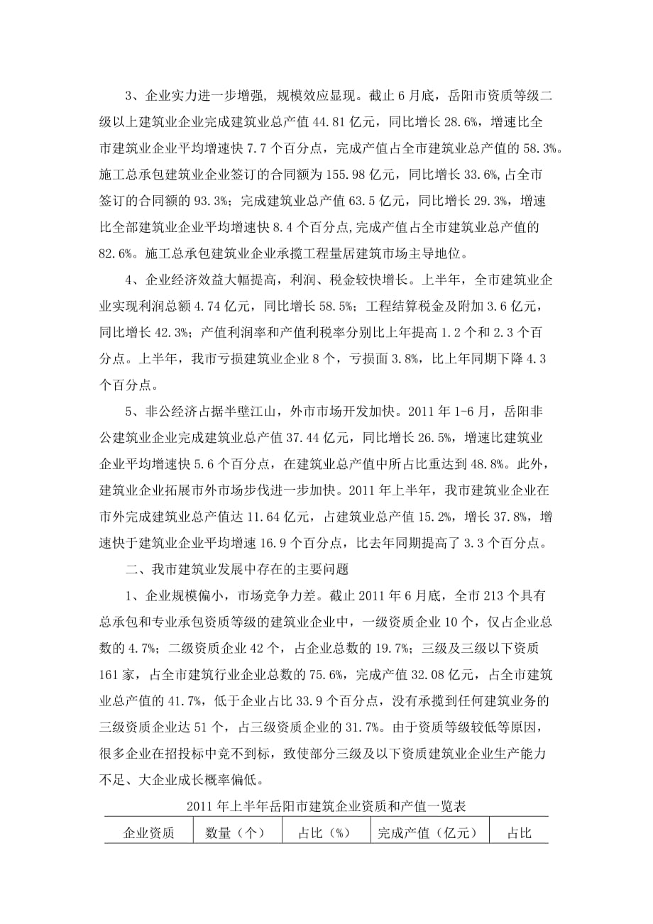 岳阳市建筑业发展现状分析_第2页