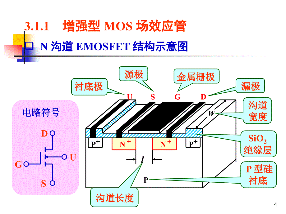 场效应管工作原理与应用讲述_第4页