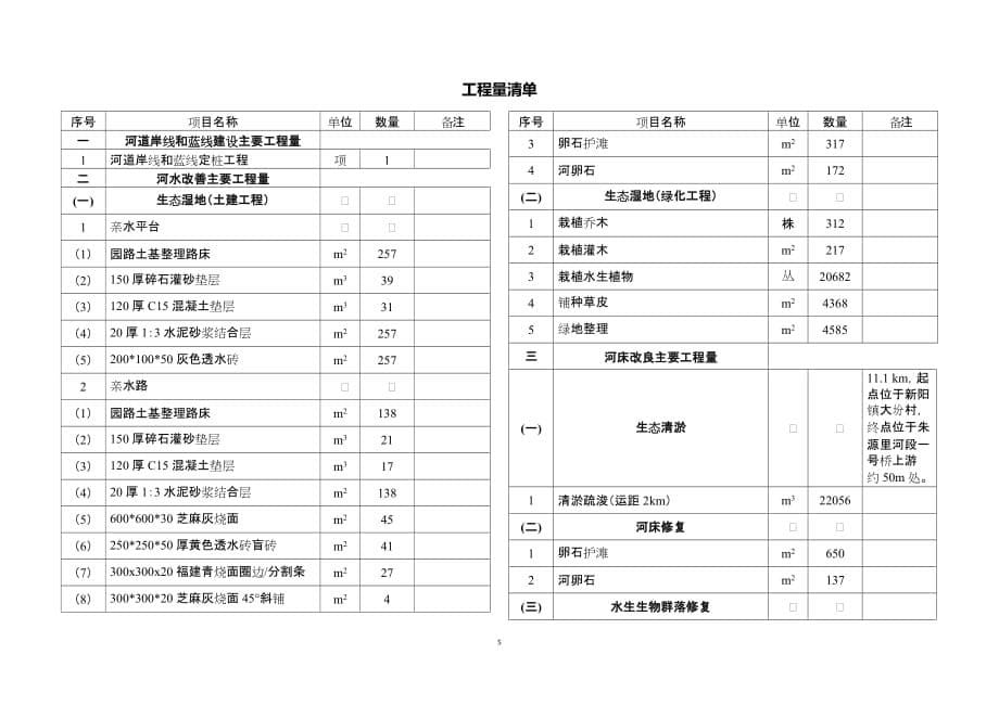 尤溪县七尺溪安全生态水系建设试点项目课案_第5页