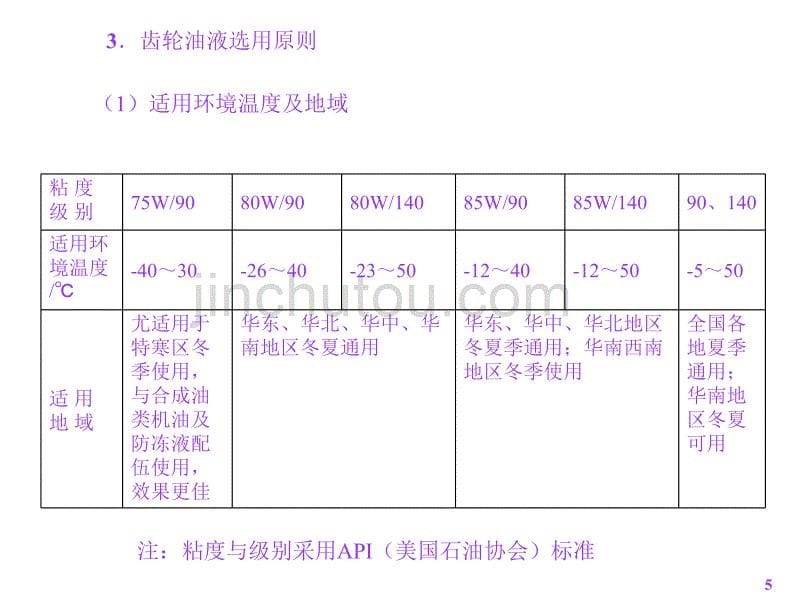 车辆润滑油、防冻液应用知识._第5页