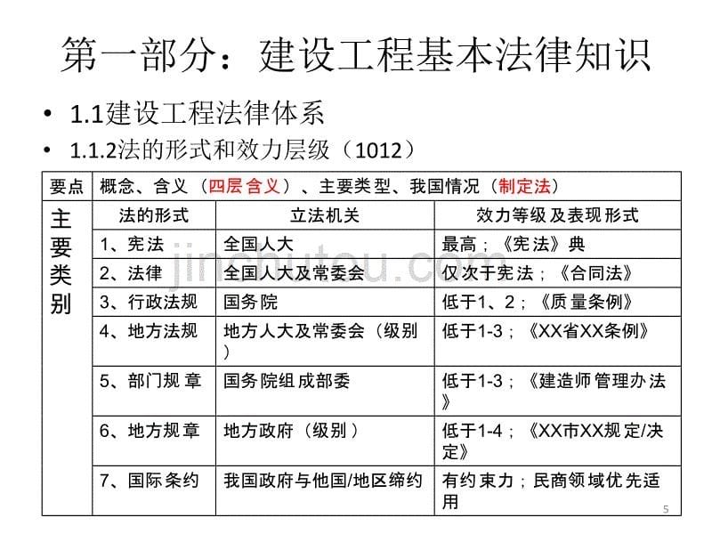 二建法规课件(2014-2-21)解析_第5页