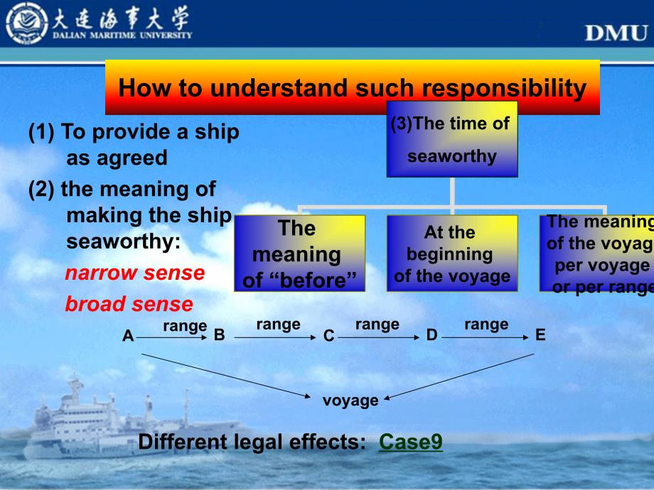 海商法课件第四章3讲解_第2页