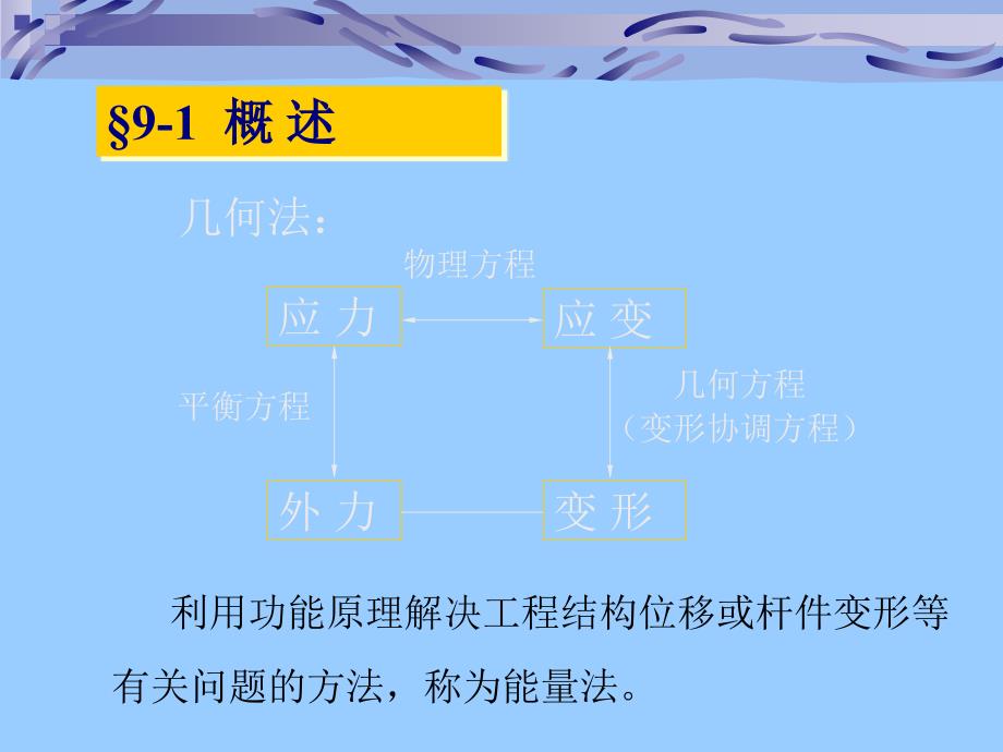 工程力学 能量法解析_第2页