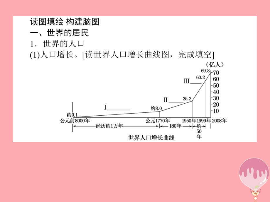 2017-2018学年高中地理 区域地理 第7课时居民与聚落　世界的发展差异课件_第3页