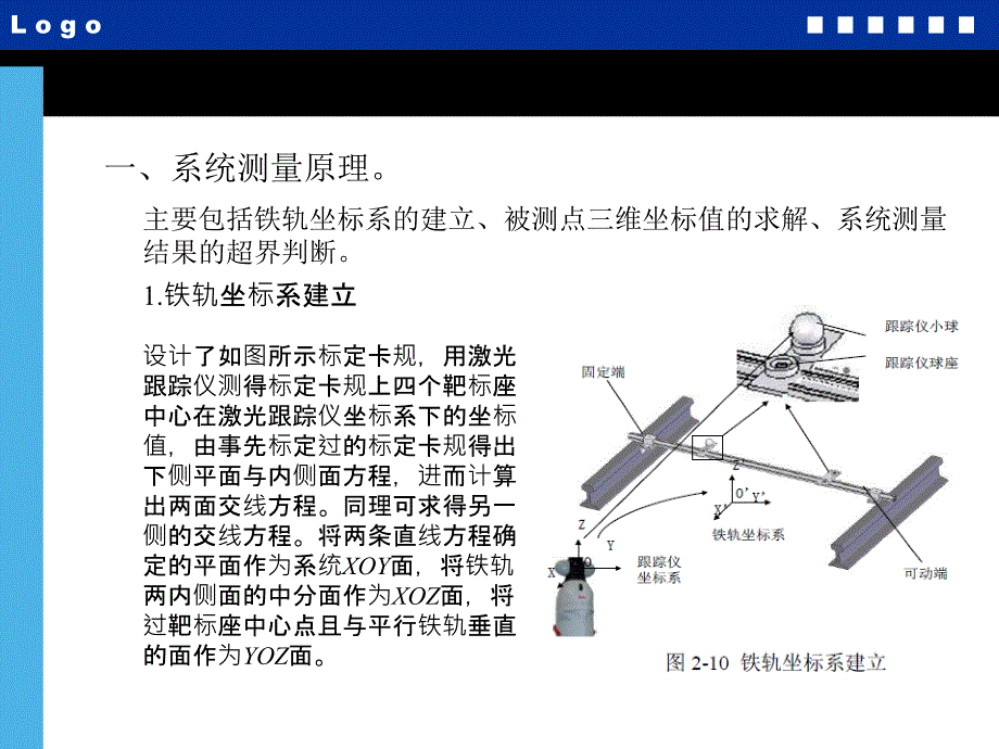 机车车辆静态限界检测系统自动化设计与实现(原理部分)讲解_第4页