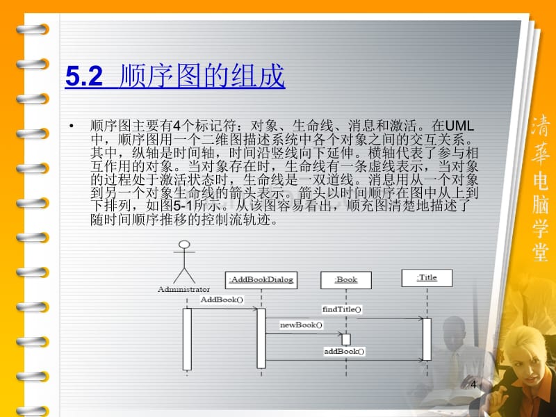 华师大面向对象程序设计-Lec08_第5章顺序图讲解_第4页