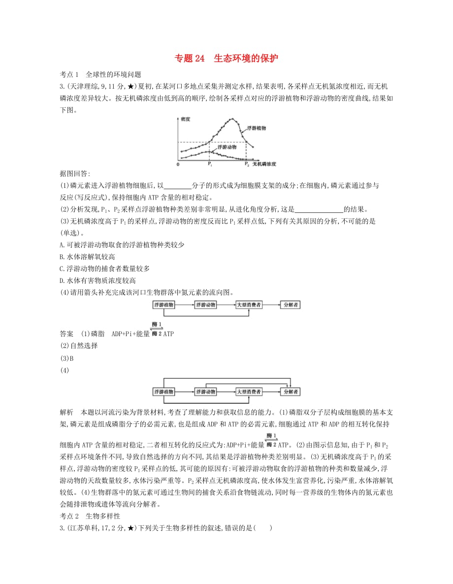 （新课标）2017高考生物冲刺复习 专题24 生态环境的保护检测_第1页