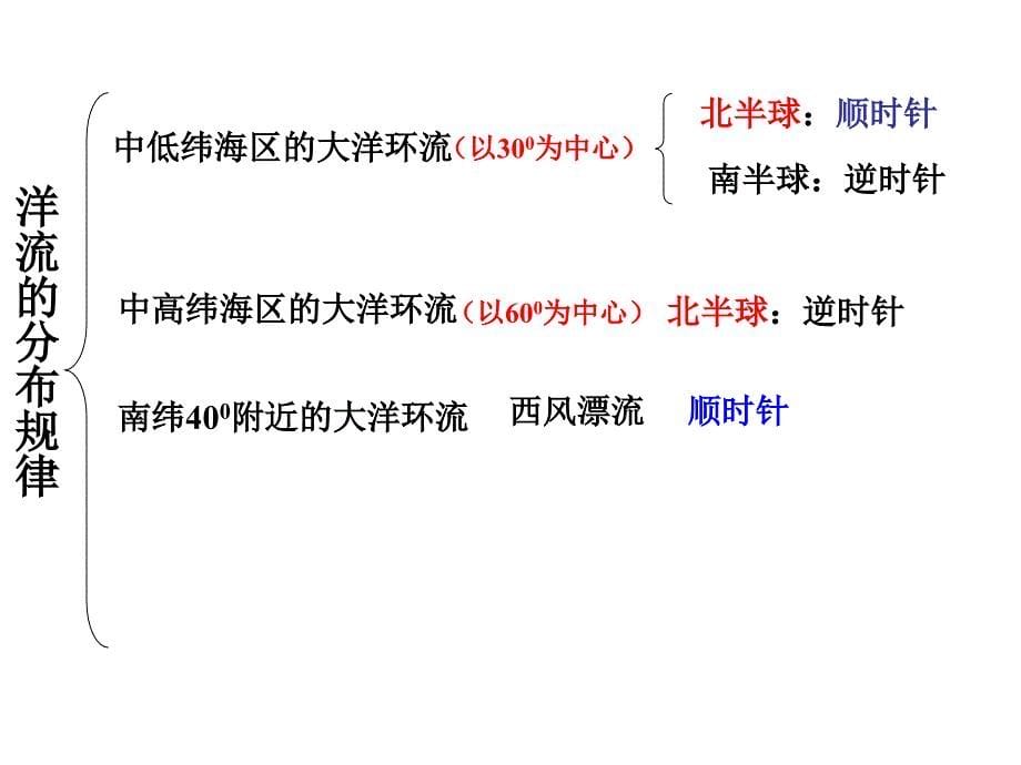 用35大规模的海水运动(1)洋流分布规律._第5页