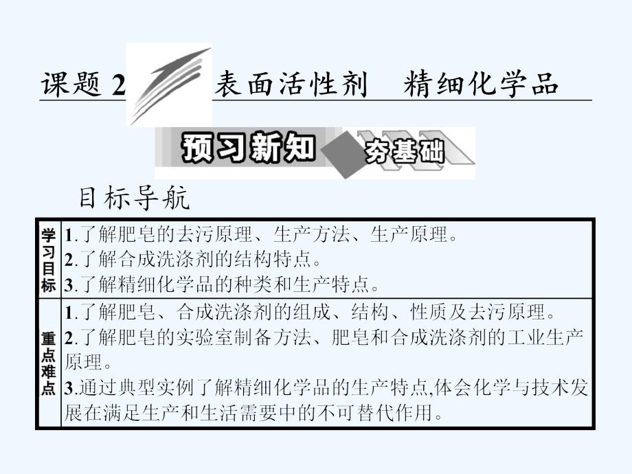 2017-2018学年高中化学第四单元化学与技术的发展课题2表面活性剂精细化学品新人教选修2_第1页