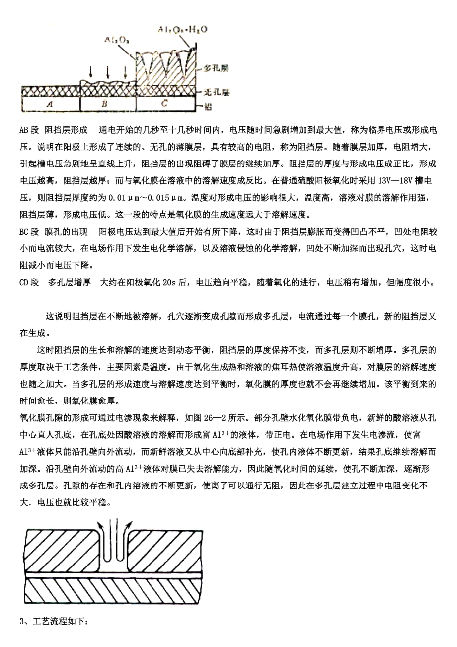 铝合金阳极氧化素材资料_第2页