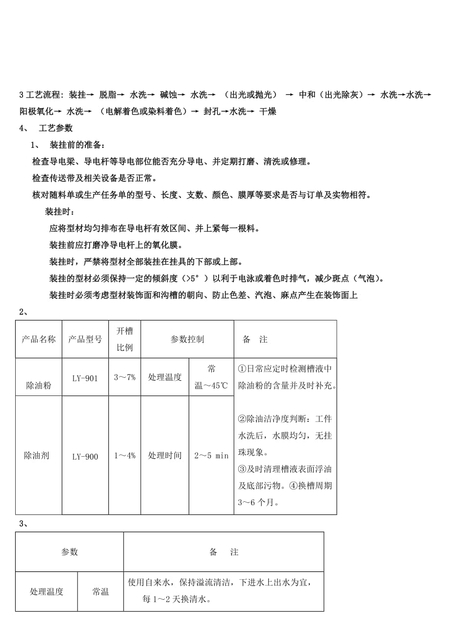 铝合金阳极氧化素材资料_第4页