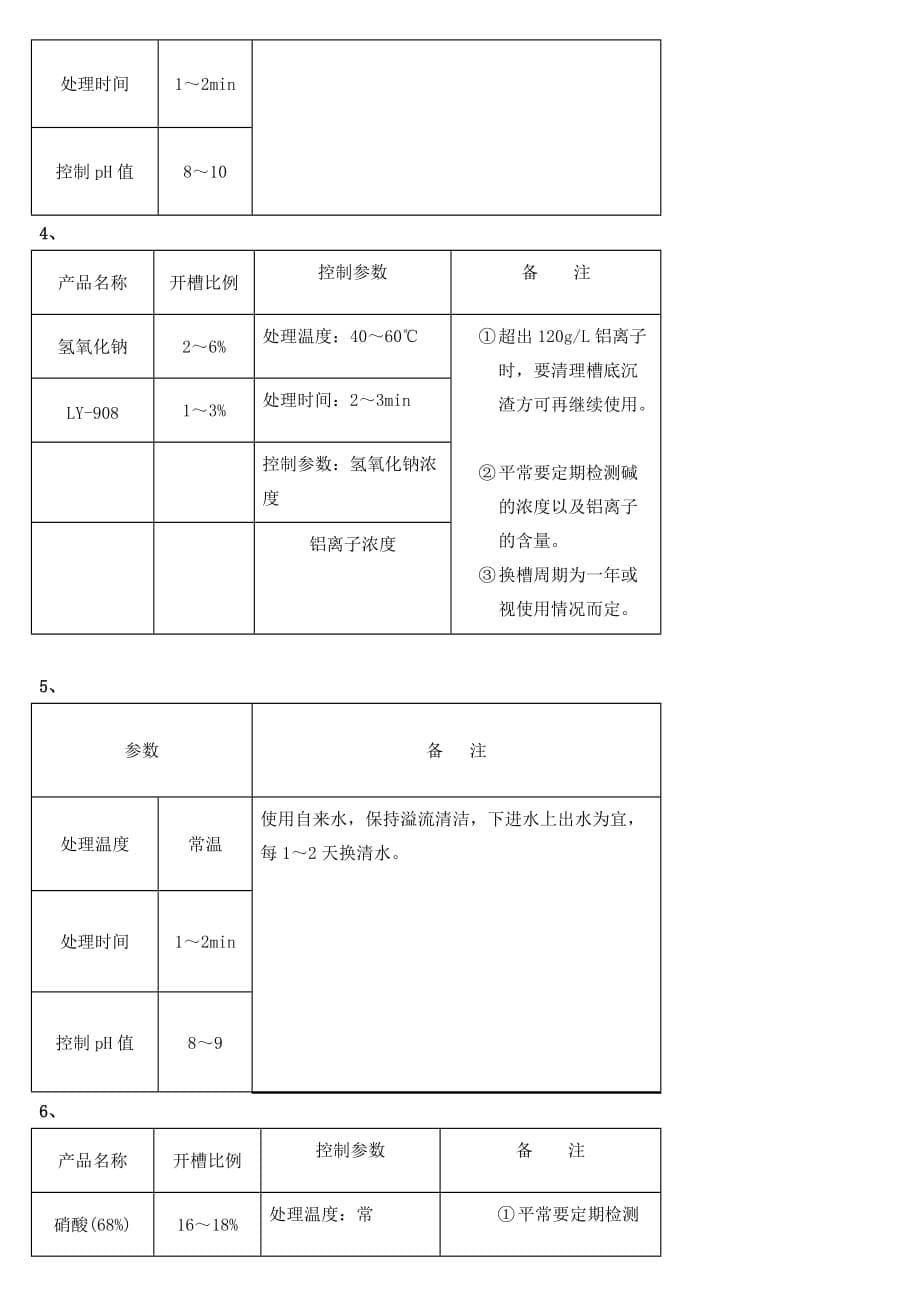 铝合金阳极氧化素材资料_第5页