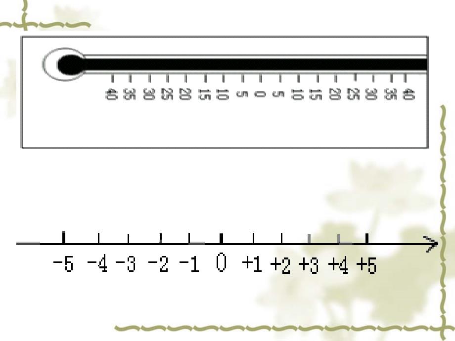 鲁教版(五四制)六年级上册第二章有理数及其运算第二节数轴课件_第4页