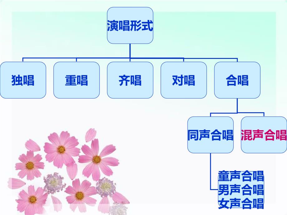 （精品教育）飞来的花瓣_第2页