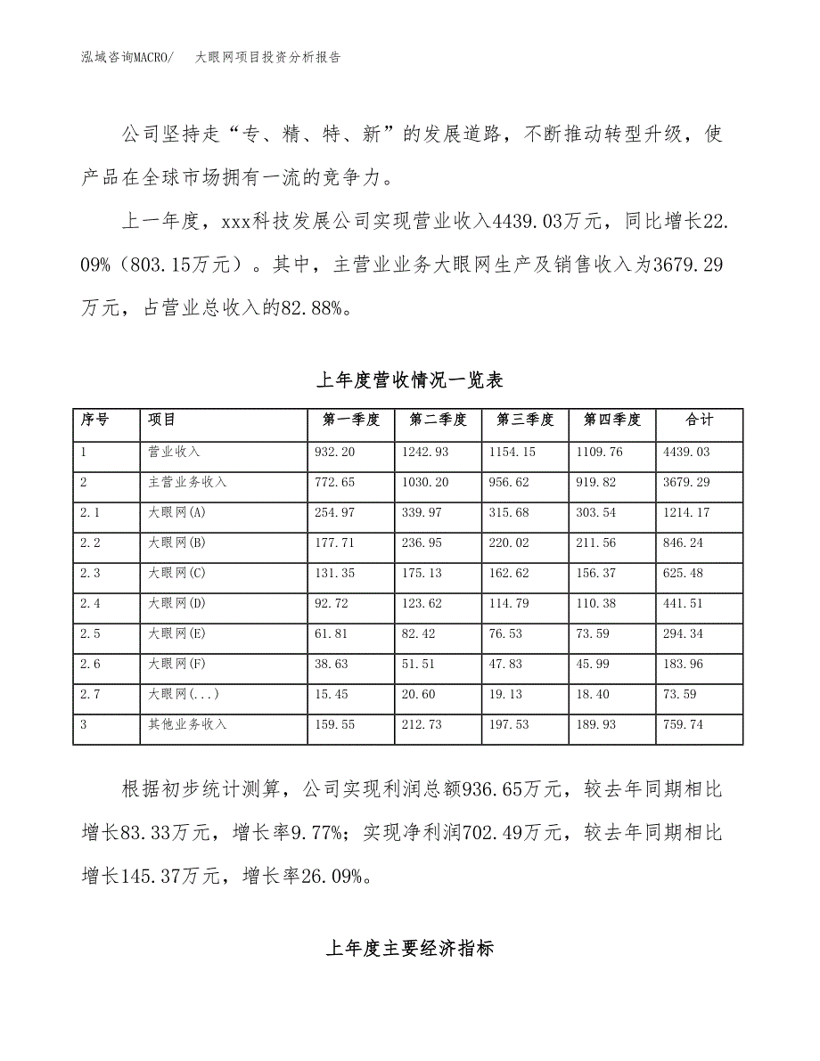 大眼网项目投资分析报告（总投资6000万元）（33亩）_第3页