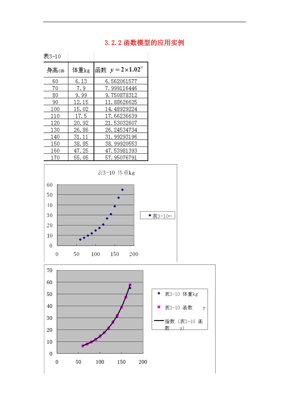 高中数学 第三章 函数的应用 3.2 函数模型及其应用 3.2.2 函数模型的应用实例素材2 新人教A版必修1_第1页