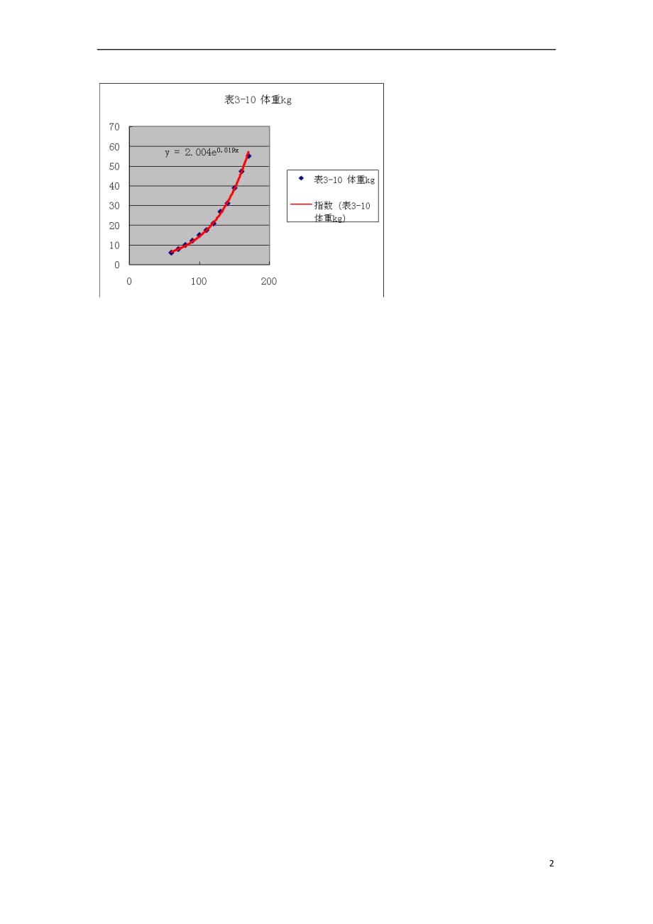 高中数学 第三章 函数的应用 3.2 函数模型及其应用 3.2.2 函数模型的应用实例素材2 新人教A版必修1_第2页