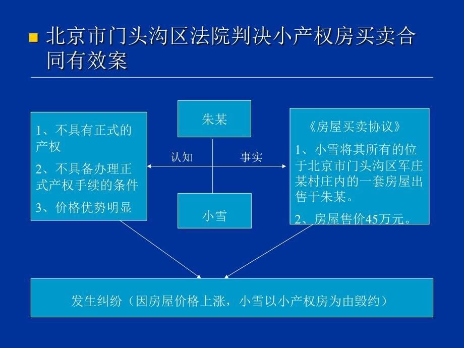 小产权房授课PPT._第5页