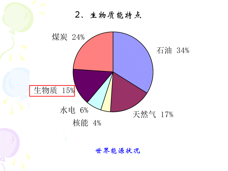 环境保护与新能源第7次课-生物能._第4页