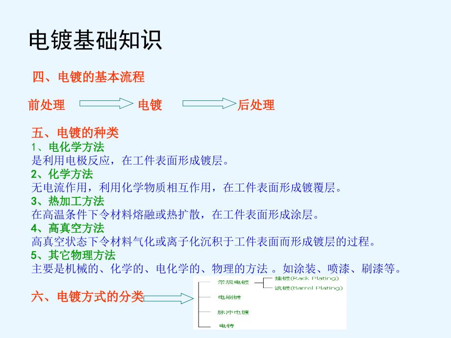 滚镀 挂镀 工艺技术讲解讲解_第3页