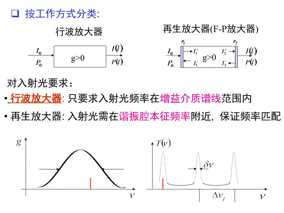 光放大器概述讲解_第4页